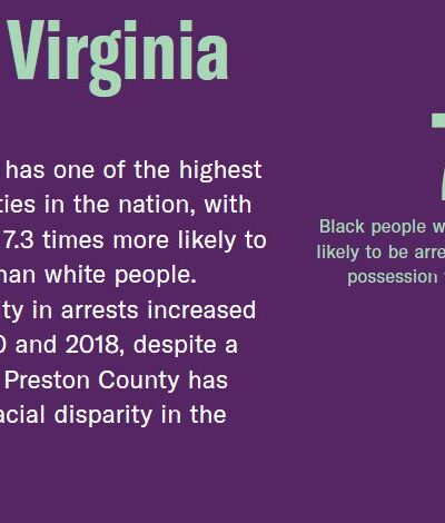 Black people in West Virginia are 7.3 times more likely than white people to be arrested for cannabis possession.