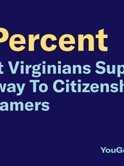 64 percent of West Virginians Support a Pathway to citizenship for Dreamers