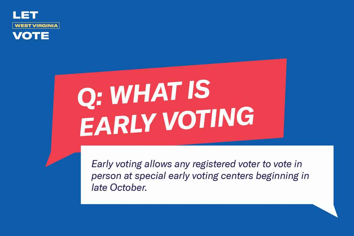 What is early voting?